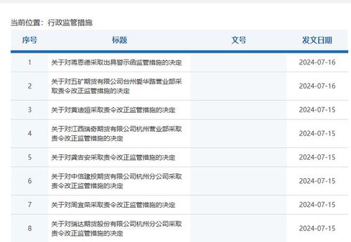 四家期貨公司連接罰單 違規(guī)配資 互聯(lián)網(wǎng)營(yíng)銷(xiāo)各有涉及,期貨業(yè)加碼嚴(yán)監(jiān)嚴(yán)管